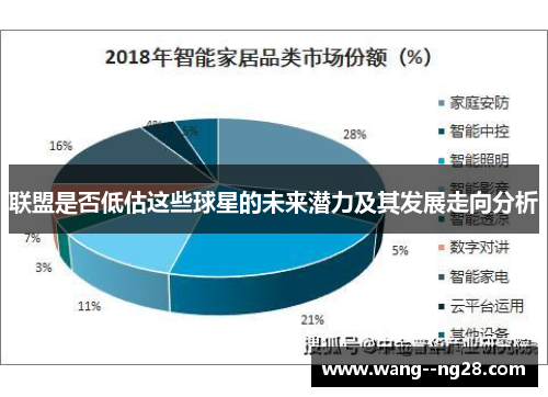联盟是否低估这些球星的未来潜力及其发展走向分析 联盟是否低估这些球星的未来潜力及其发展走向分析