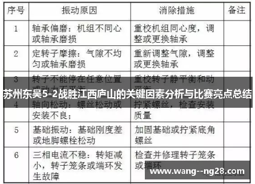 苏州东吴5-2战胜江西庐山的关键因素分析与比赛亮点总结