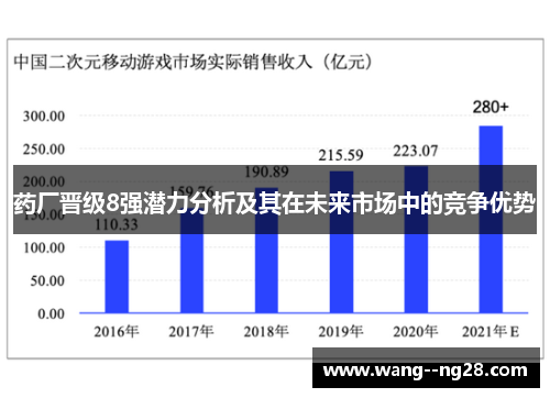药厂晋级8强潜力分析及其在未来市场中的竞争优势