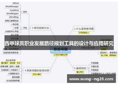 西甲球员职业发展路径规划工具的设计与应用研究