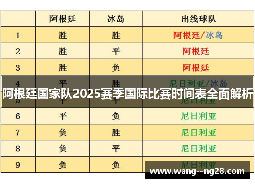 阿根廷国家队2025赛季国际比赛时间表全面解析